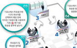 Voting Procedure