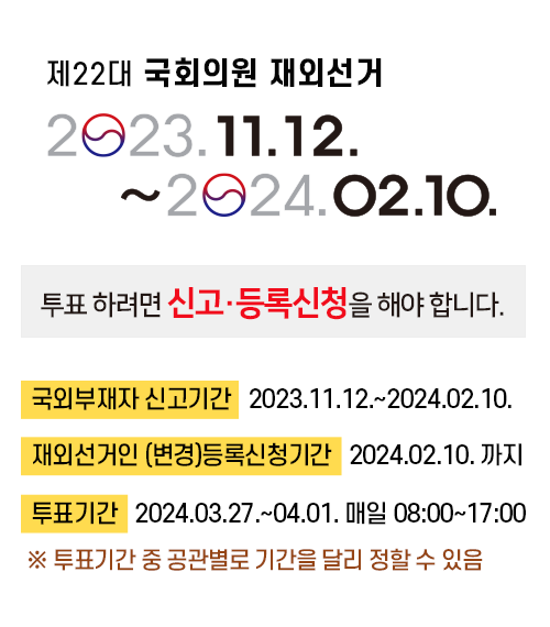 제22대 국회의원 재외선거 2023.11.12. ~ 2024.02.10. 투표를 하려면 신고등록신청을 해야 합니다. 국외부재자 신고기간 2023.11.12.2024.02.10. 재외선거인 (변경)등록신청기간 2024.02.10.까지 투표기간 2024.03.27. !04.01. 매일 08:00~17:00